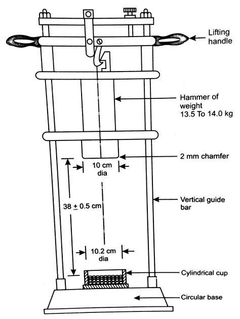 aggregate impact testing machine diagram|aggregate impact value tester.